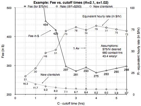 Figure 10.2b rev 2 just graph a